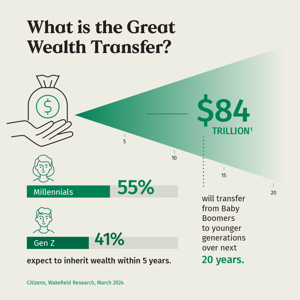 The $84 Trillion Wealth Transfer